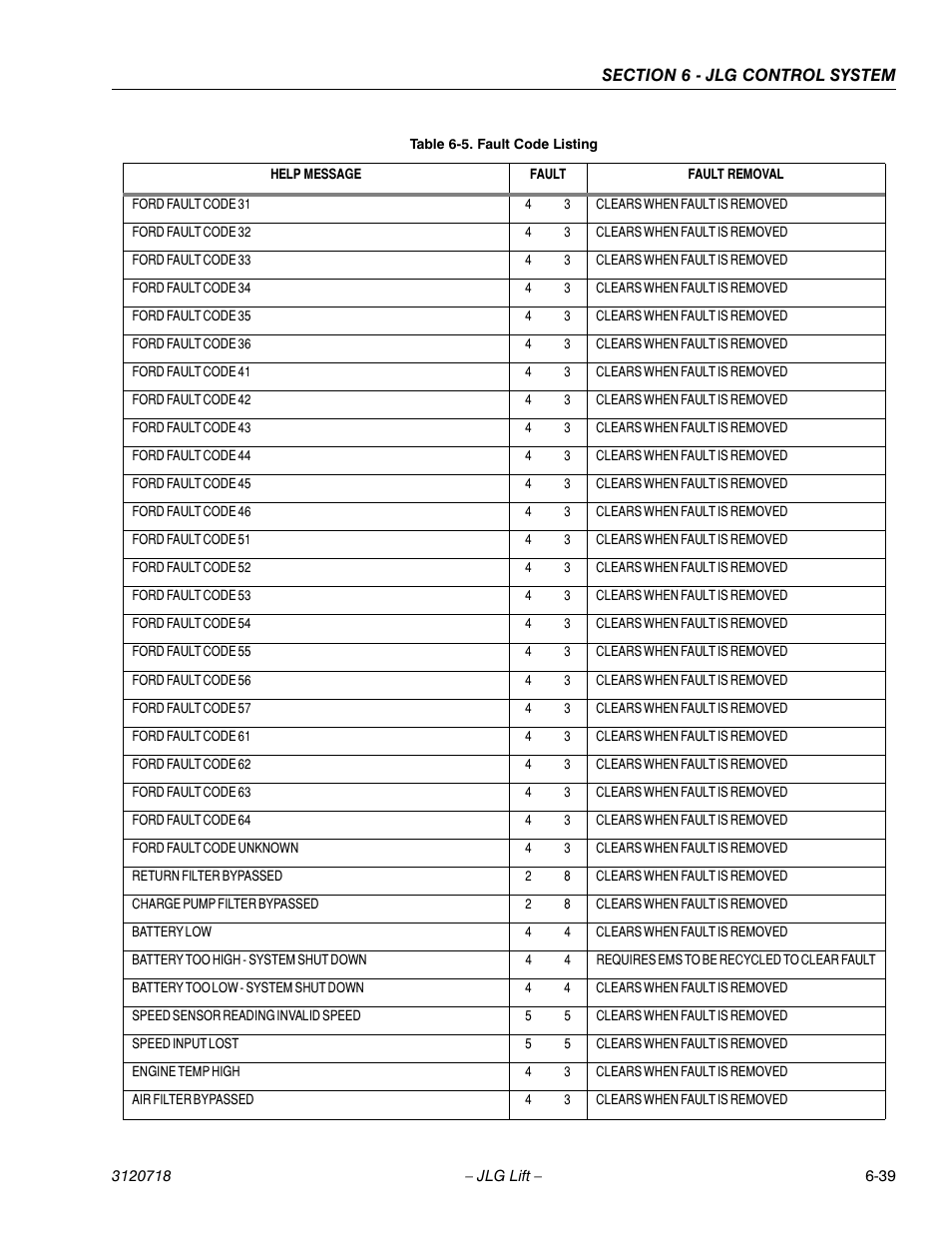 JLG 660SJ ANSI Service Manual User Manual | Page 253 / 322