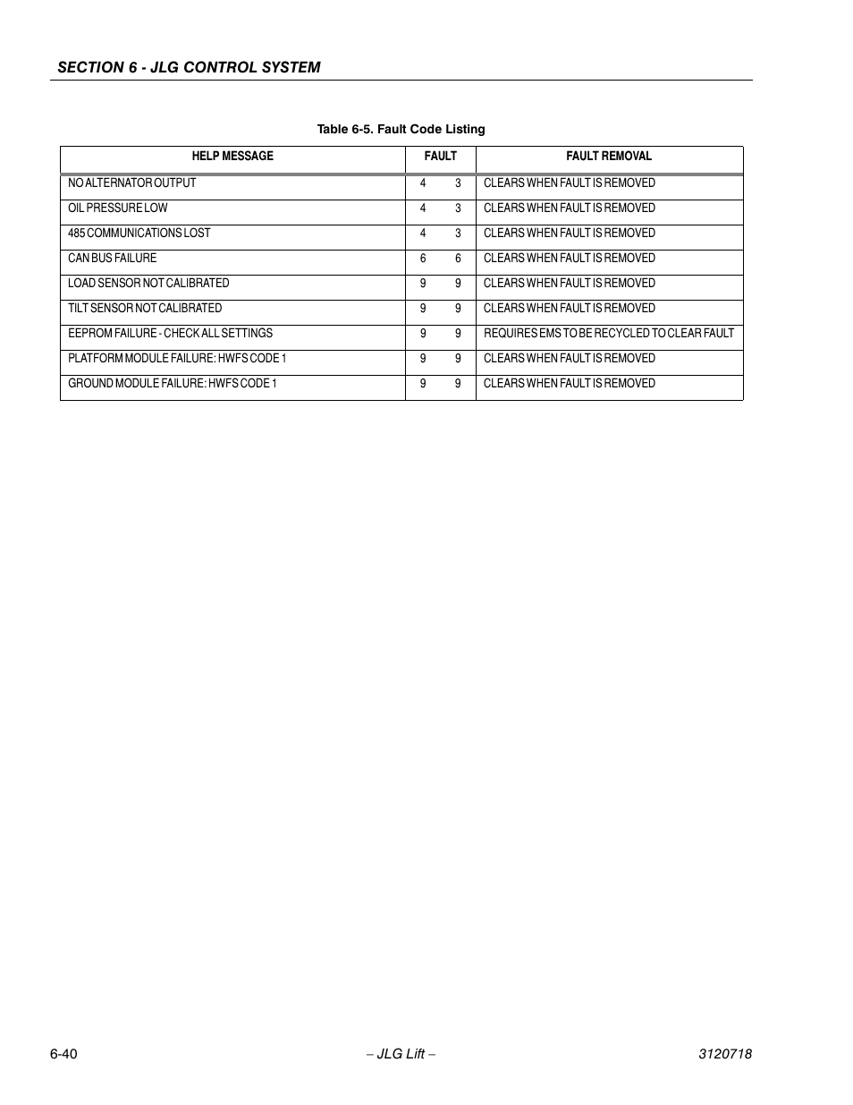 JLG 660SJ ANSI Service Manual User Manual | Page 254 / 322