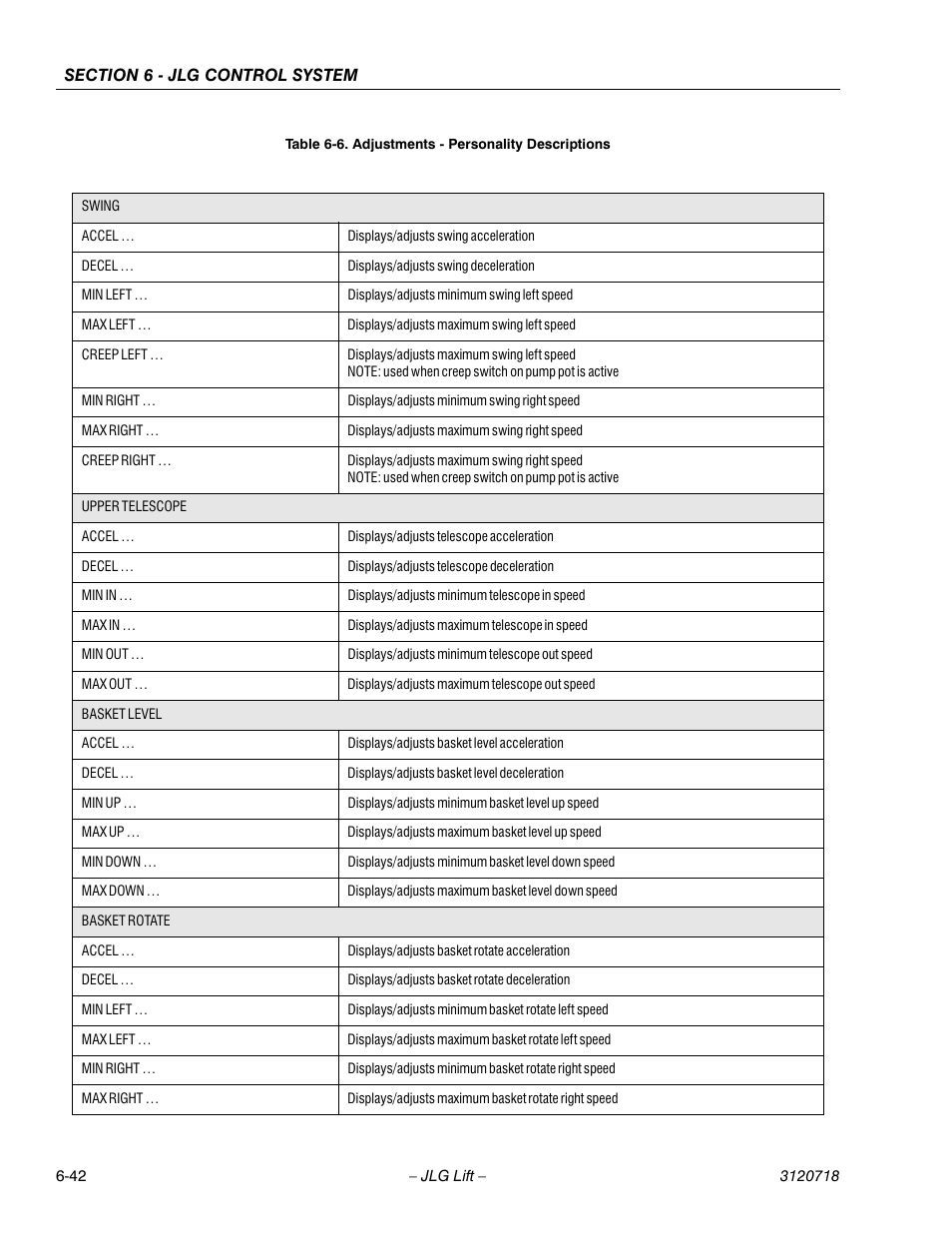 JLG 660SJ ANSI Service Manual User Manual | Page 256 / 322