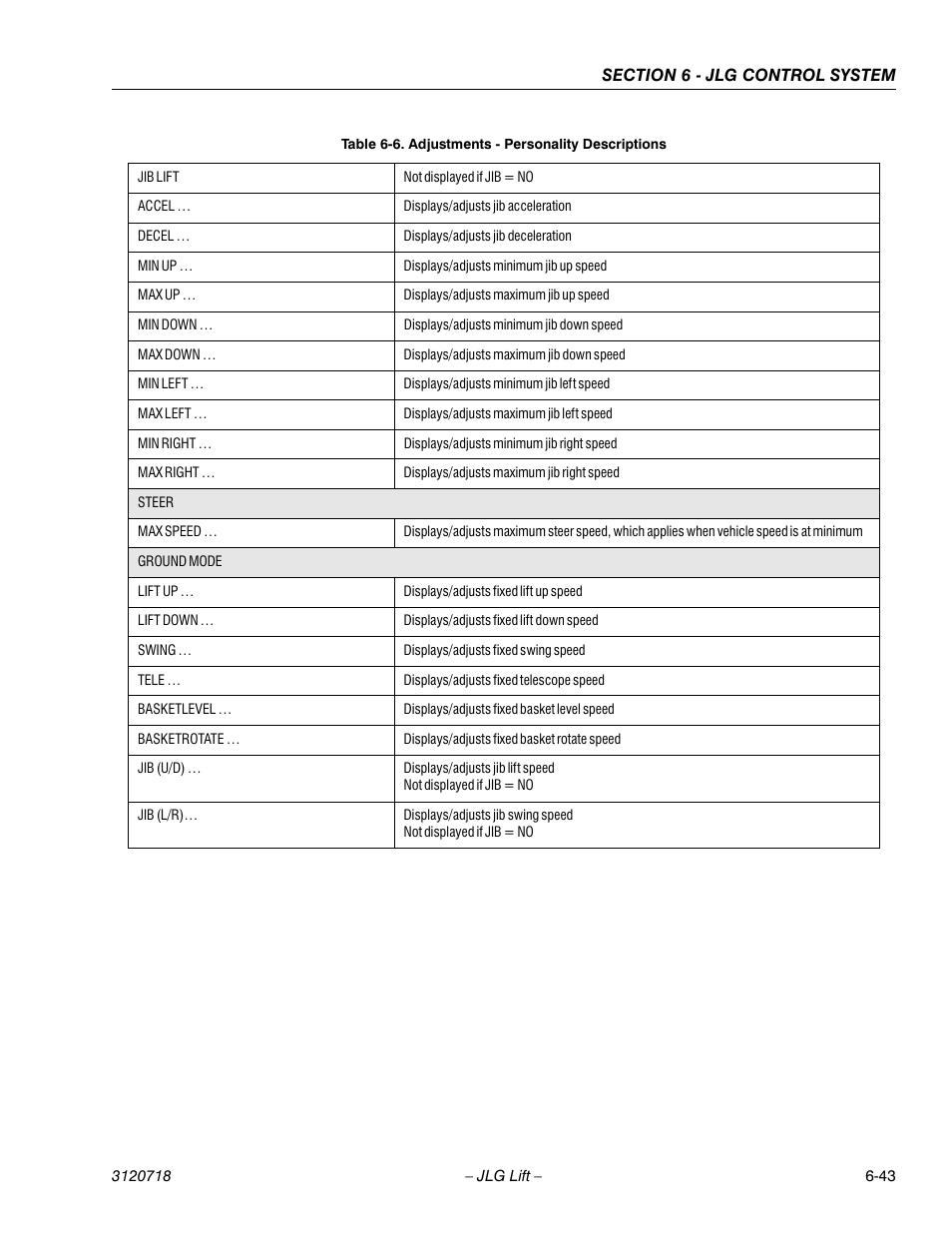 JLG 660SJ ANSI Service Manual User Manual | Page 257 / 322