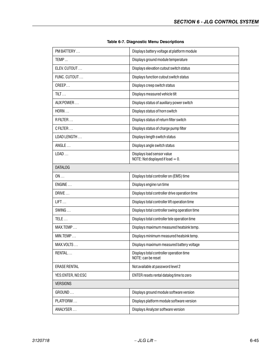 JLG 660SJ ANSI Service Manual User Manual | Page 259 / 322
