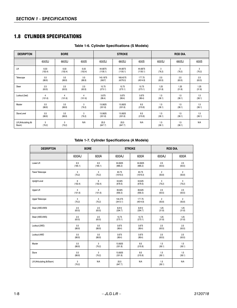 8 cylinder specifications, Cylinder specifications -8, Cylinder specifications (s models) -8 | Cylinder specifications (a models) -8, Table 1-6. cylinder specifications (s models), Table 1-7. cylinder specifications (a models) | JLG 660SJ ANSI Service Manual User Manual | Page 26 / 322