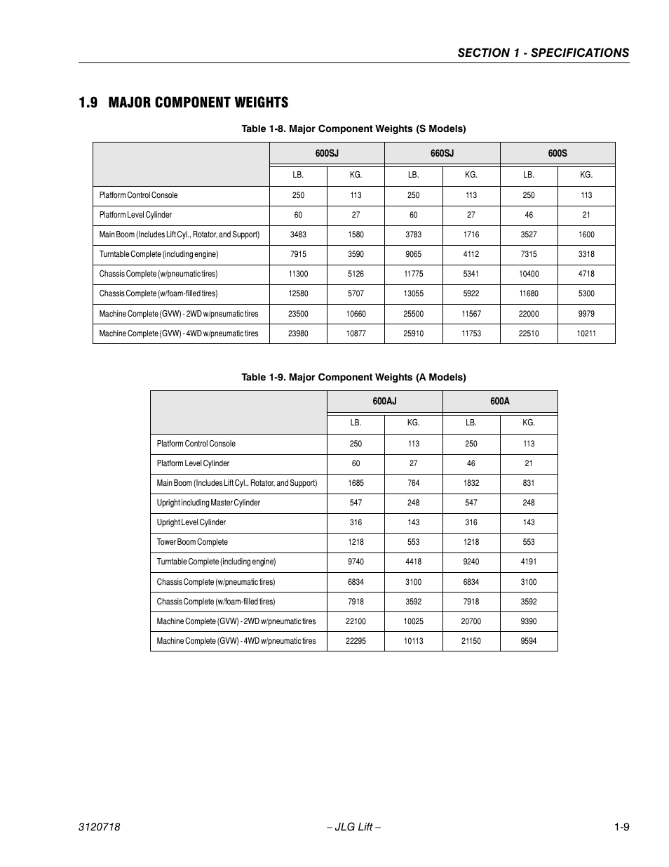 9 major component weights, Major component weights -9, Major component weights (s models) -9 | Major component weights (a models) -9 | JLG 660SJ ANSI Service Manual User Manual | Page 27 / 322