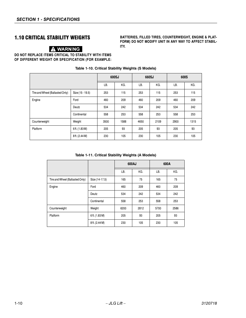 10 critical stability weights, Critical stability weights -10, Critical stability weights (s models) -10 | Critical stability weights (a models) -10 | JLG 660SJ ANSI Service Manual User Manual | Page 28 / 322