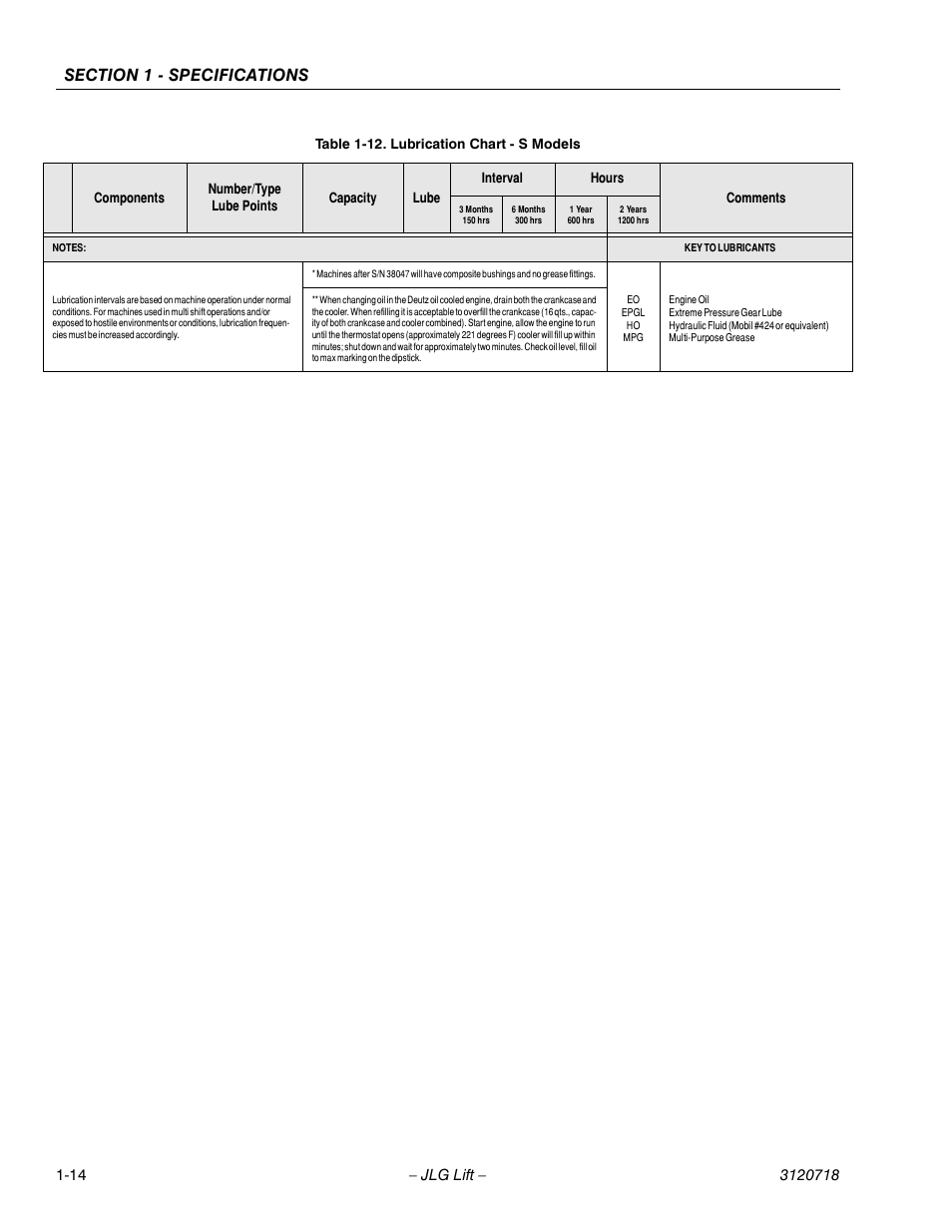 JLG 660SJ ANSI Service Manual User Manual | Page 32 / 322
