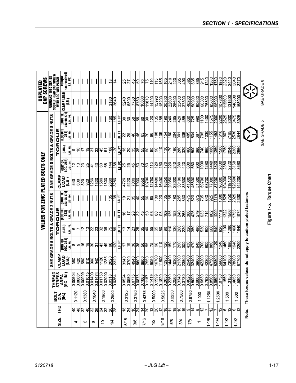 Torque chart -17 | JLG 660SJ ANSI Service Manual User Manual | Page 35 / 322
