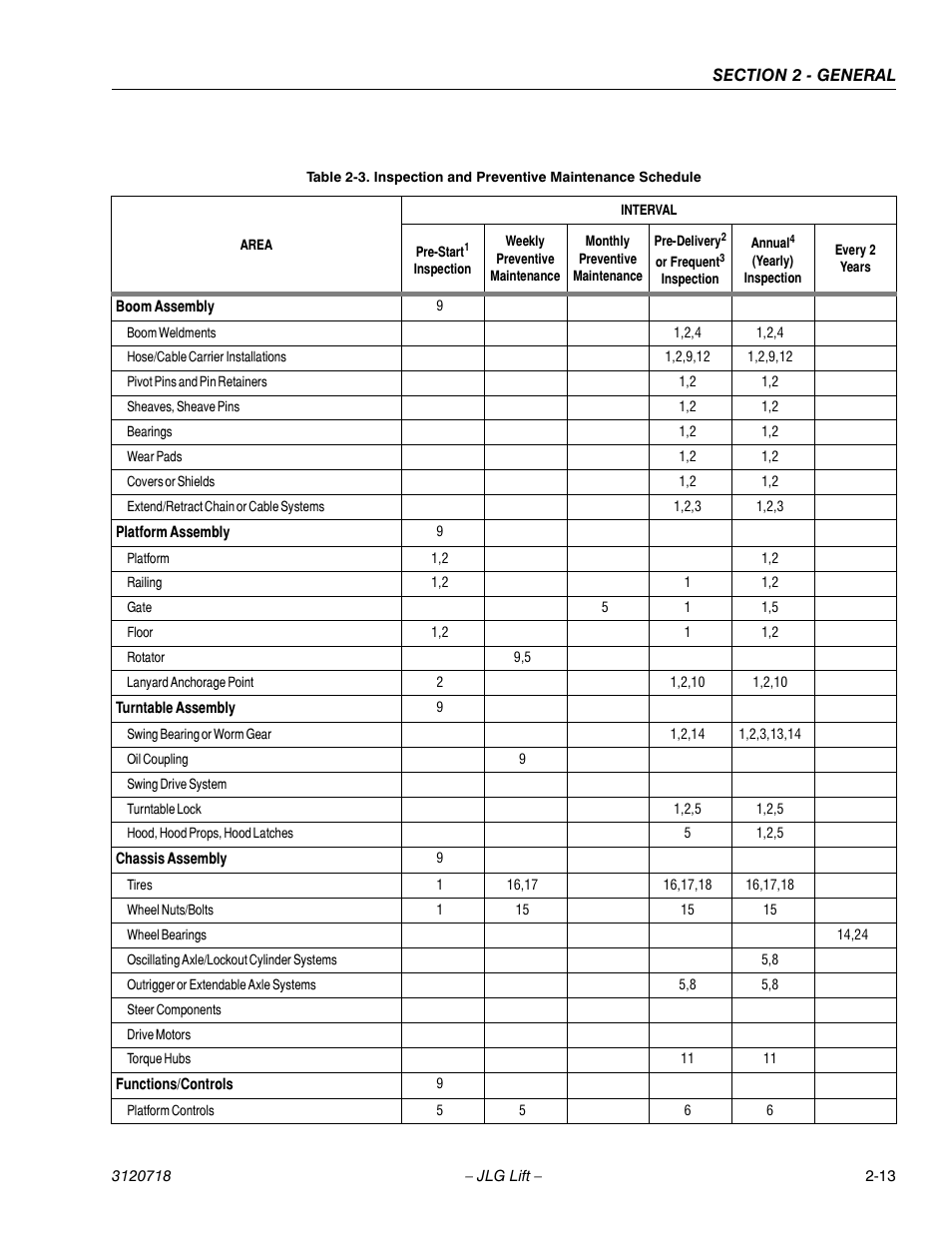 Inspection and preventive maintenance schedule -13 | JLG 660SJ ANSI Service Manual User Manual | Page 49 / 322
