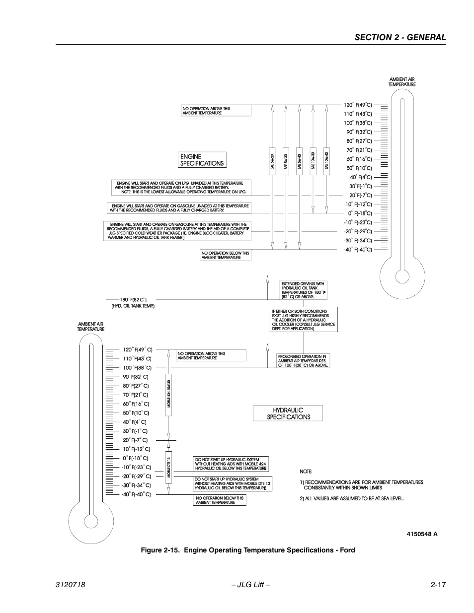 JLG 660SJ ANSI Service Manual User Manual | Page 53 / 322