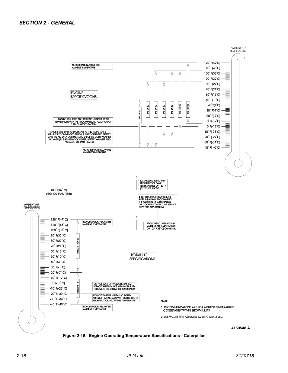 JLG 660SJ ANSI Service Manual User Manual | Page 54 / 322
