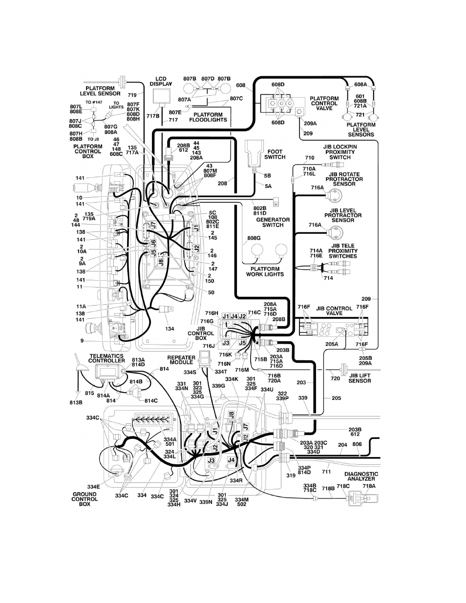 Figure 7-2. harness components installation | JLG 1500SJ Parts Manual User Manual | Page 262 / 344