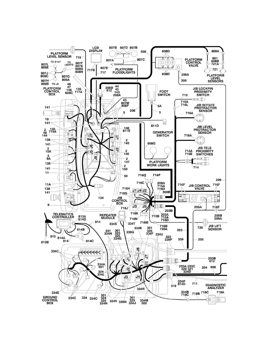 Figure 7-3. harness components installation | JLG 1500SJ Parts Manual User Manual | Page 284 / 344