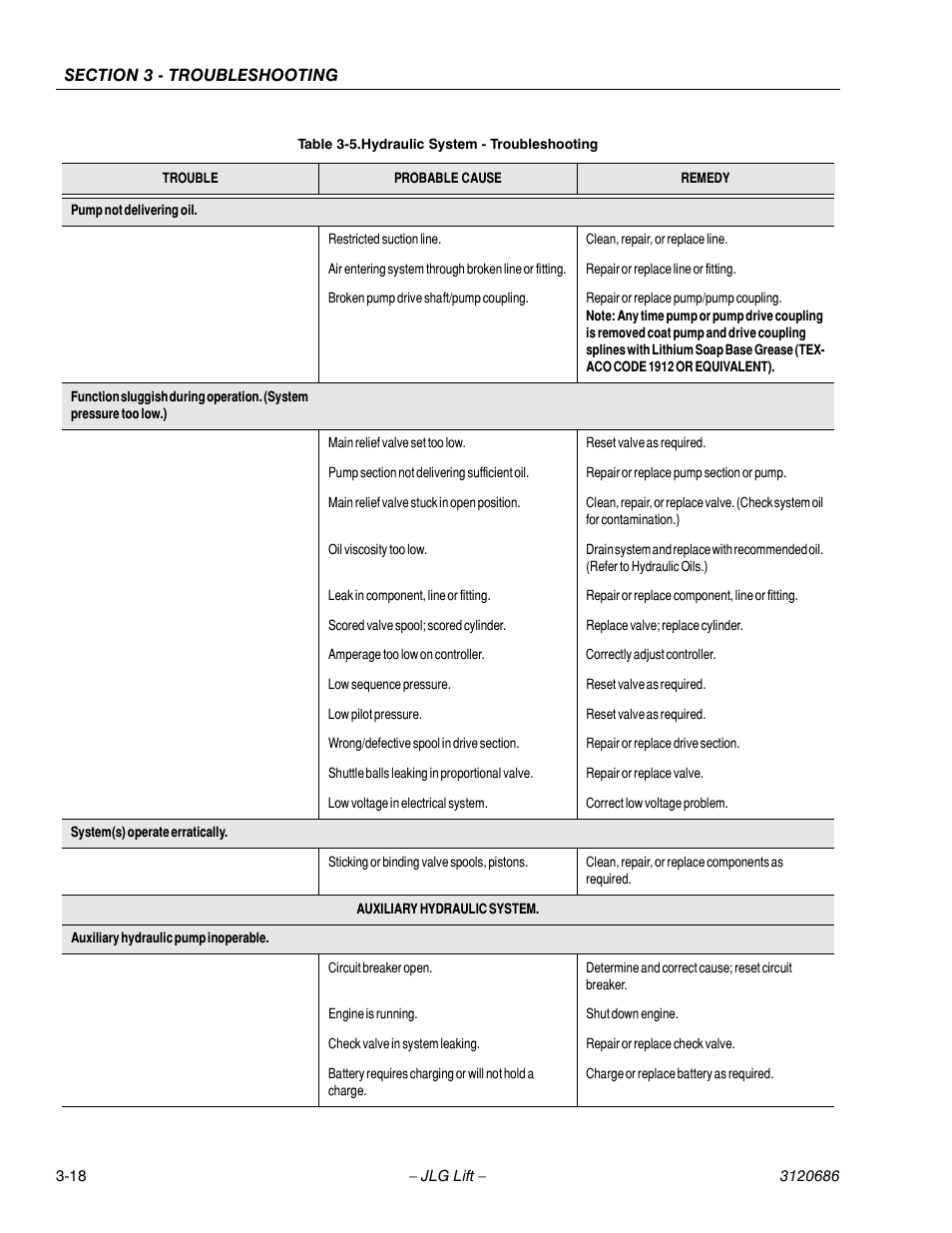 JLG 120HX ANSI Service Manual User Manual | Page 100 / 114