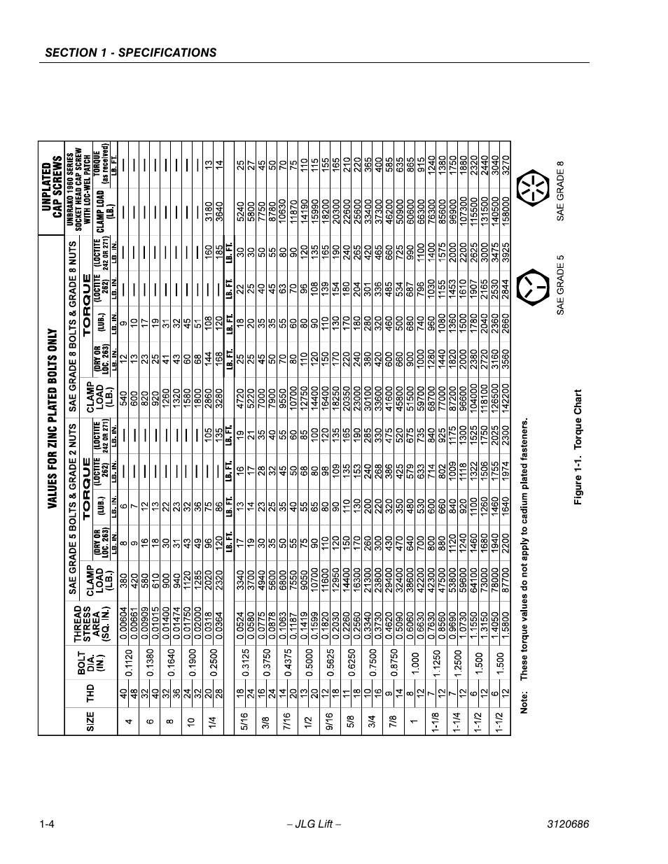 JLG 120HX ANSI Service Manual User Manual | Page 14 / 114