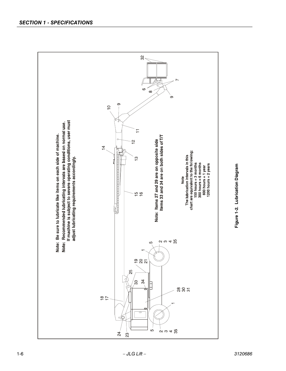JLG 120HX ANSI Service Manual User Manual | Page 16 / 114