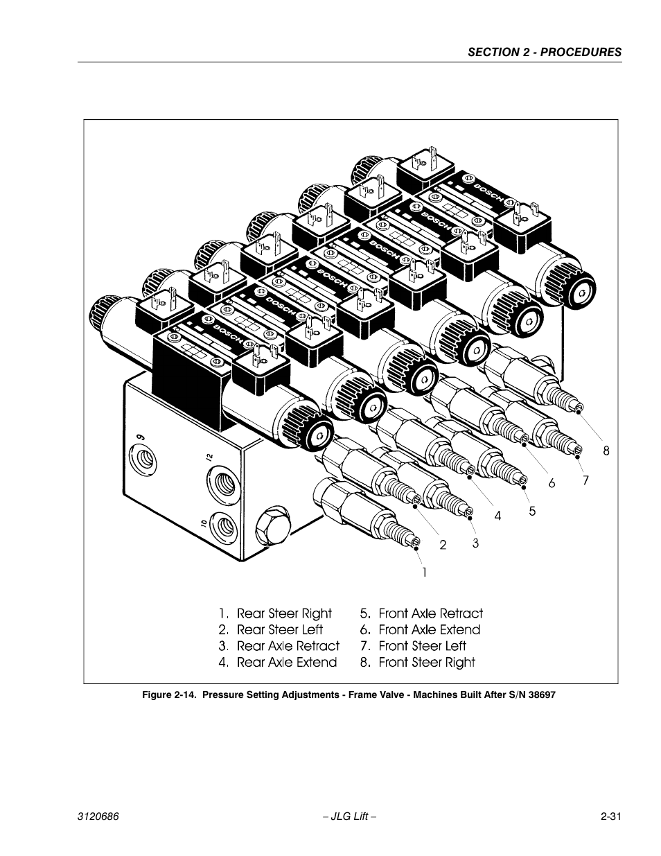 JLG 120HX ANSI Service Manual User Manual | Page 51 / 114