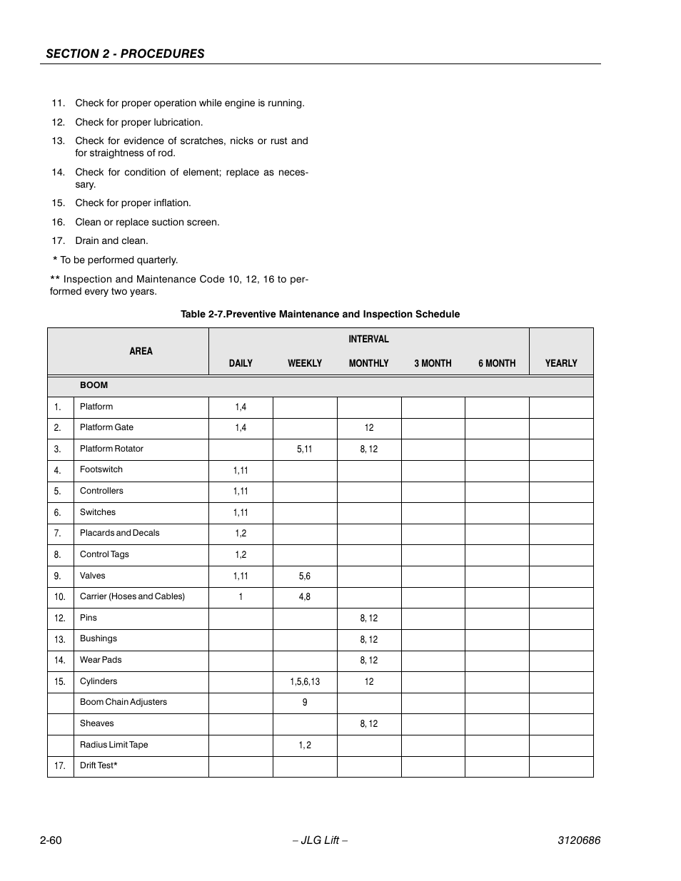 JLG 120HX ANSI Service Manual User Manual | Page 80 / 114