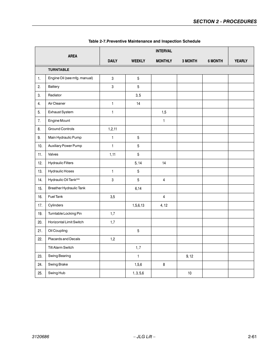 JLG 120HX ANSI Service Manual User Manual | Page 81 / 114