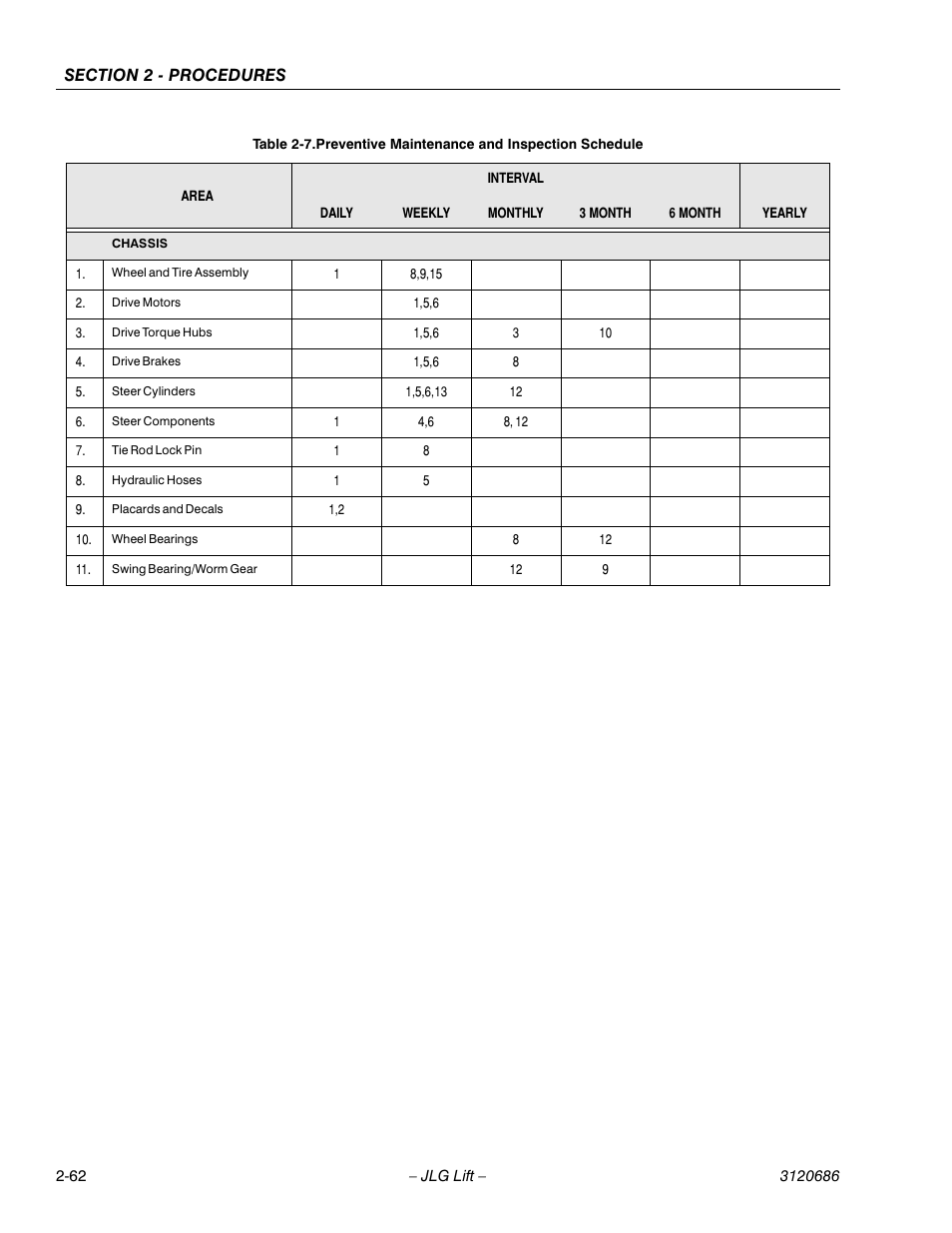 JLG 120HX ANSI Service Manual User Manual | Page 82 / 114