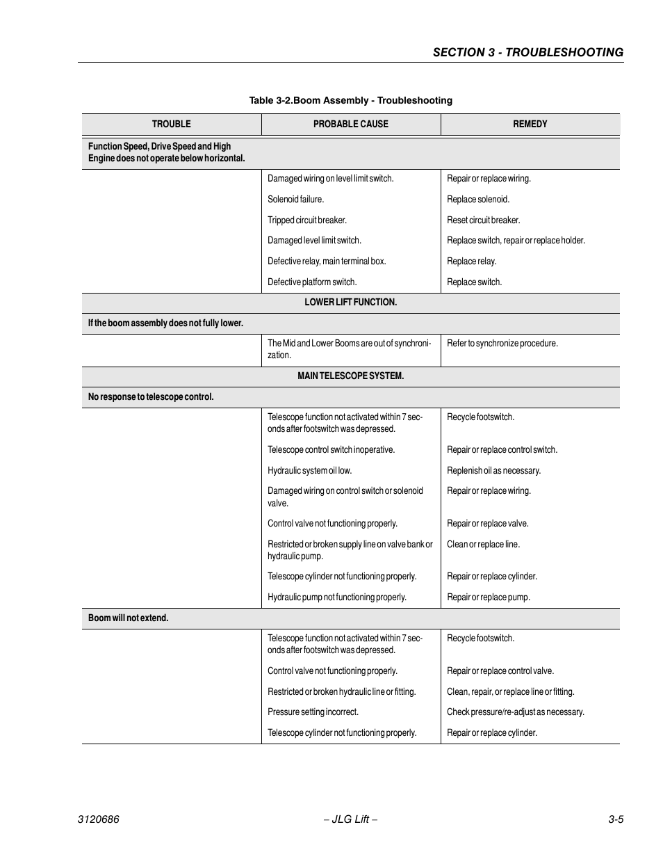 JLG 120HX ANSI Service Manual User Manual | Page 87 / 114