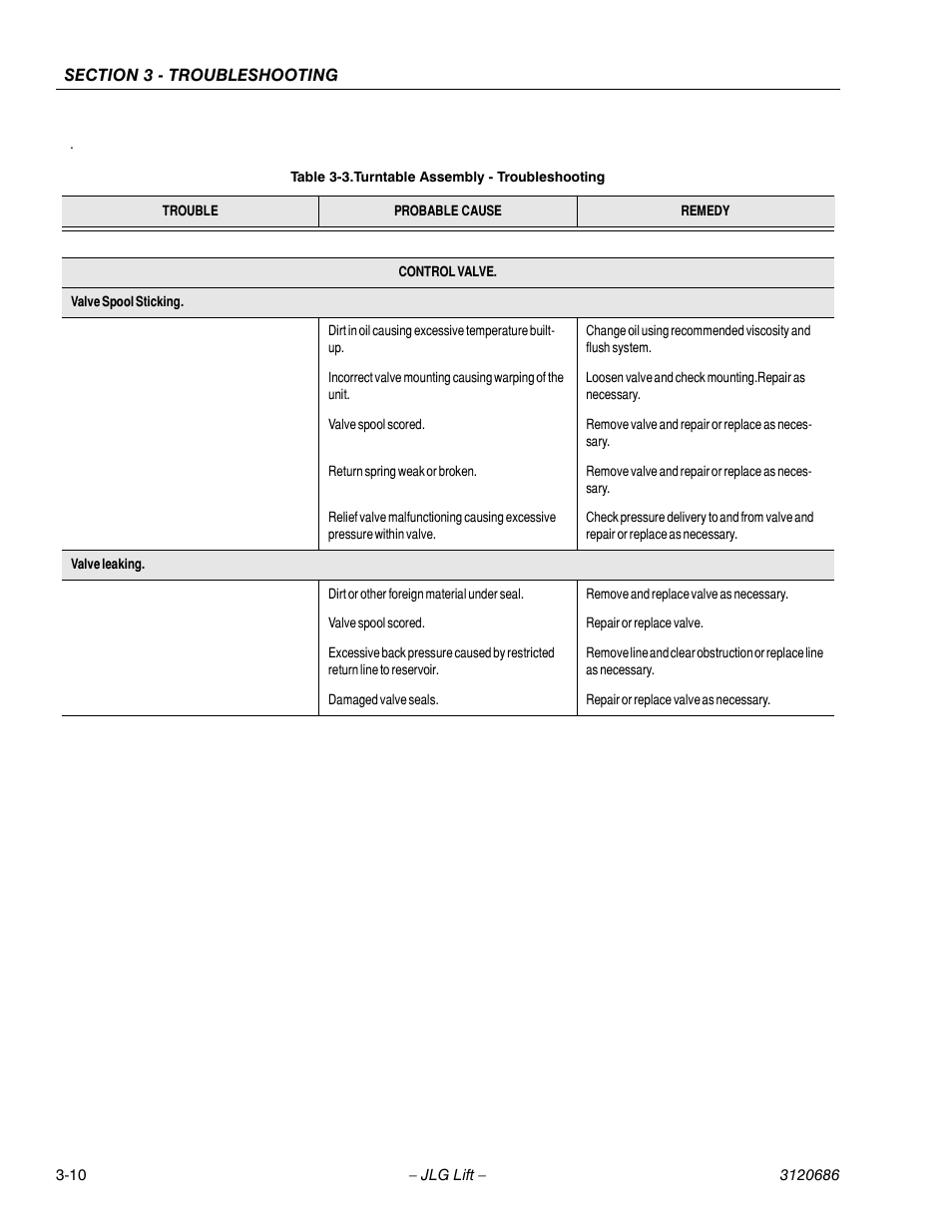 JLG 120HX ANSI Service Manual User Manual | Page 92 / 114