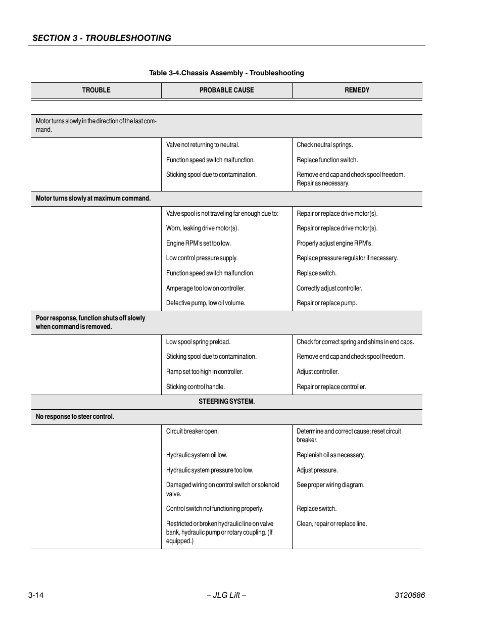 JLG 120HX ANSI Service Manual User Manual | Page 96 / 114