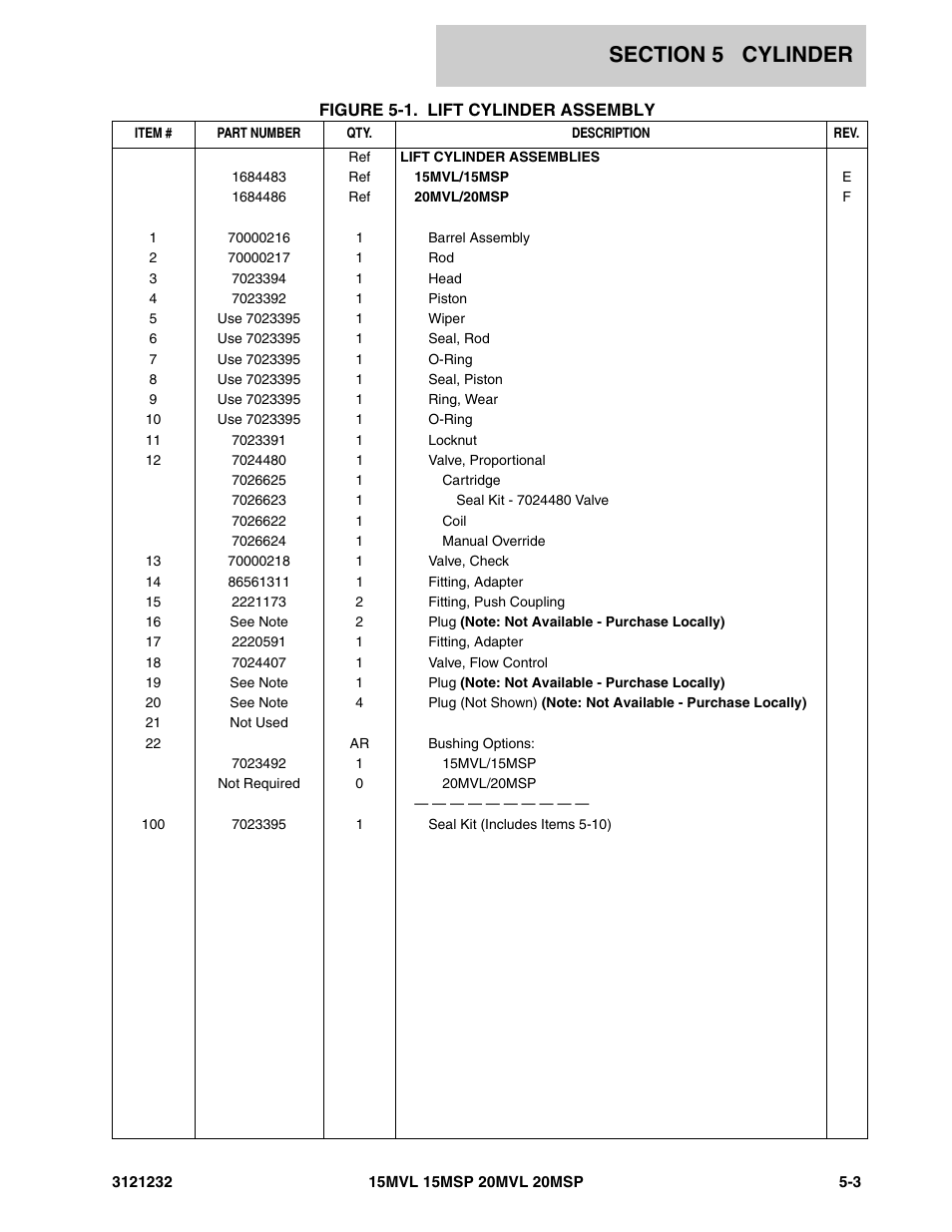 JLG 15/20MSP Parts Manual User Manual | Page 103 / 140