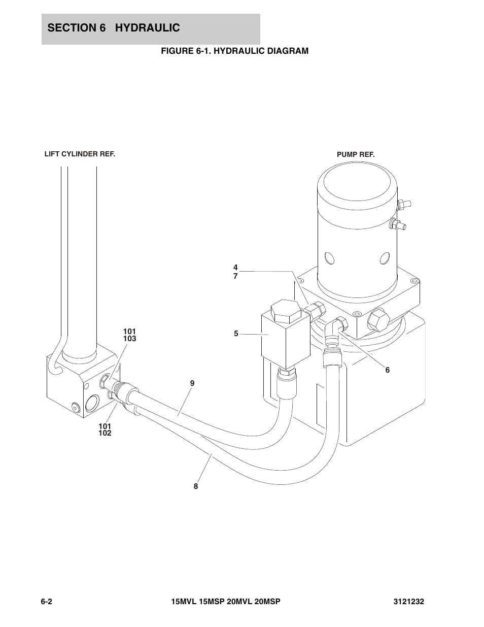 Figure 6-1. hydraulic diagram | JLG 15/20MSP Parts Manual User Manual | Page 106 / 140