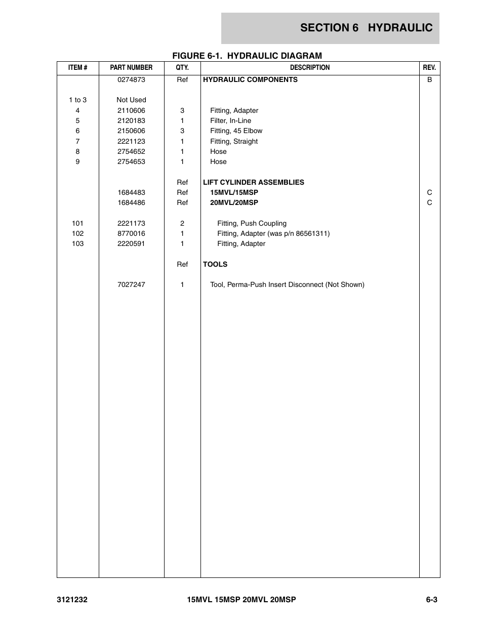 JLG 15/20MSP Parts Manual User Manual | Page 107 / 140