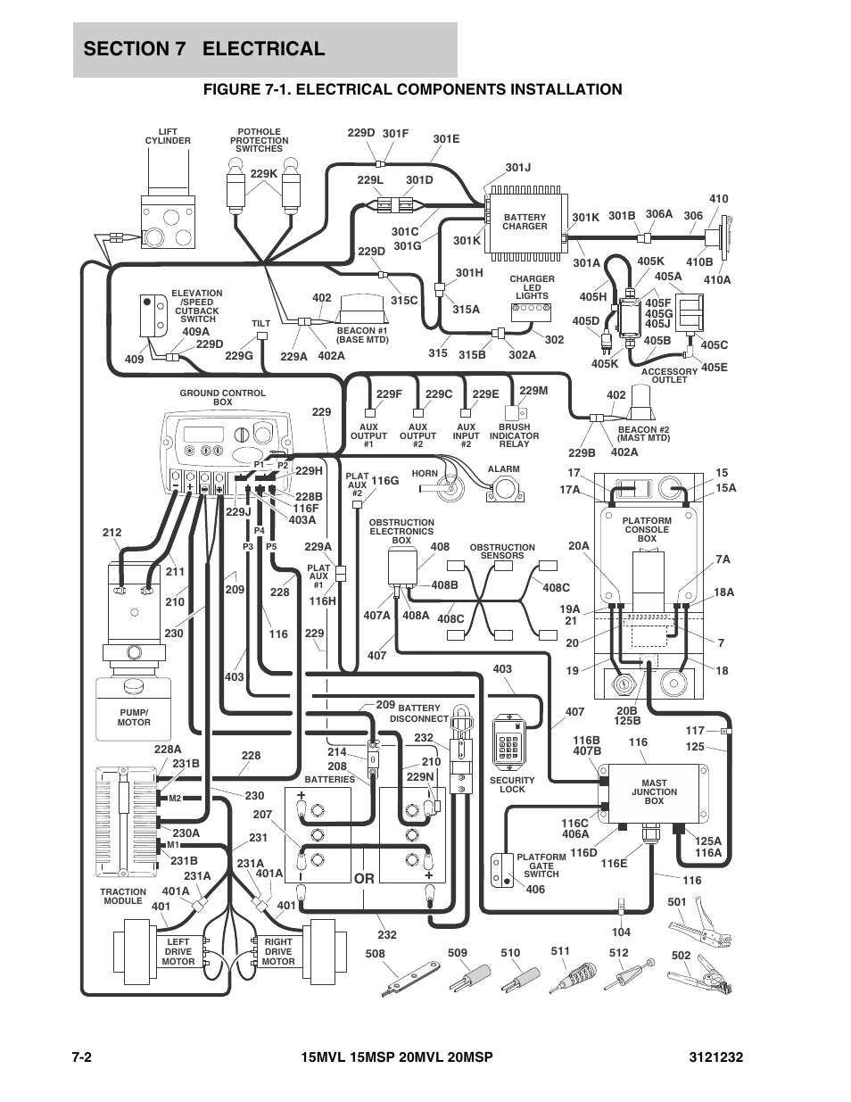 Figure 7-1. electrical components installation | JLG 15/20MSP Parts Manual User Manual | Page 110 / 140