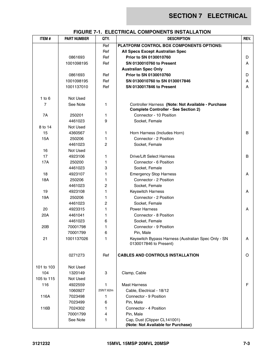 JLG 15/20MSP Parts Manual User Manual | Page 111 / 140