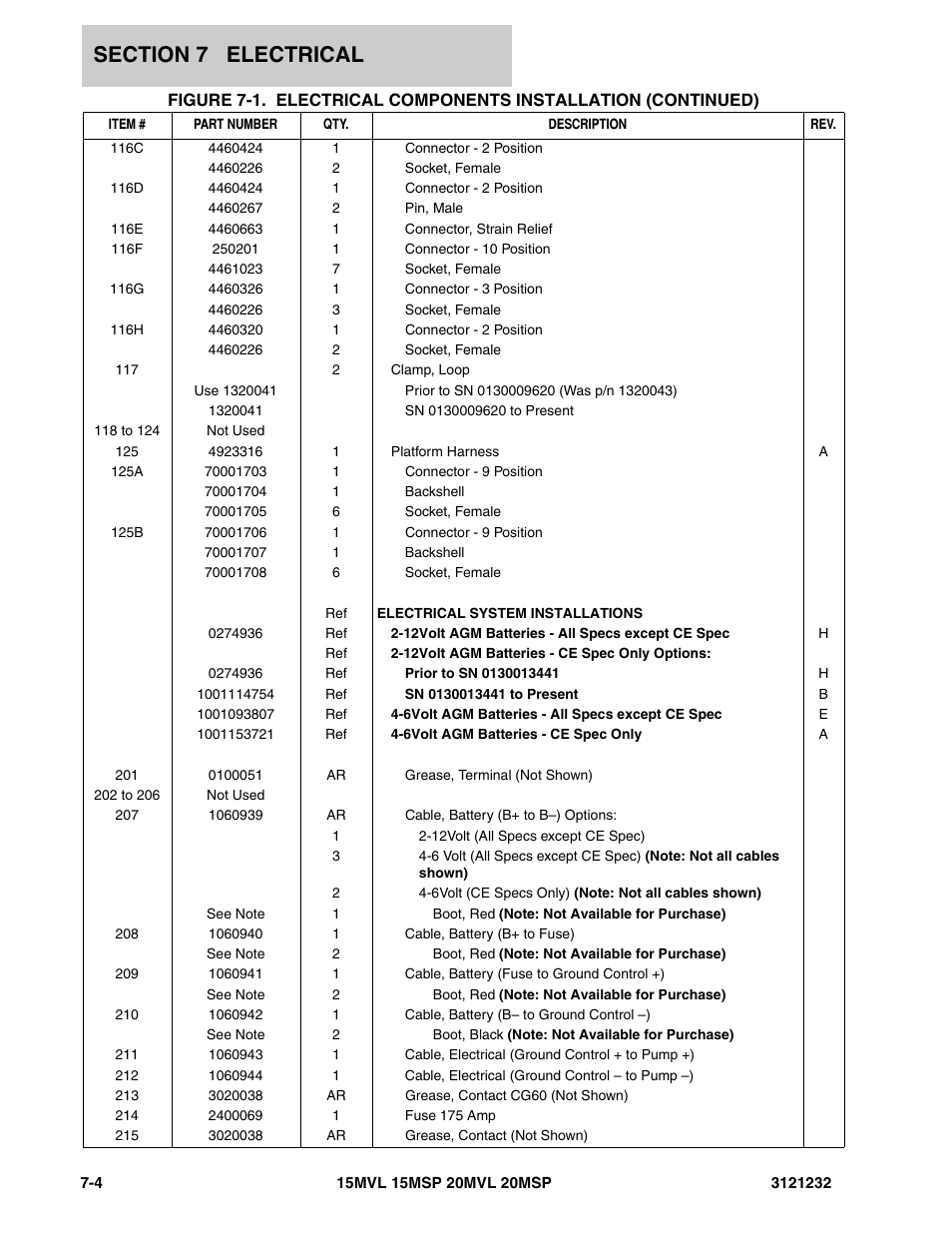 JLG 15/20MSP Parts Manual User Manual | Page 112 / 140