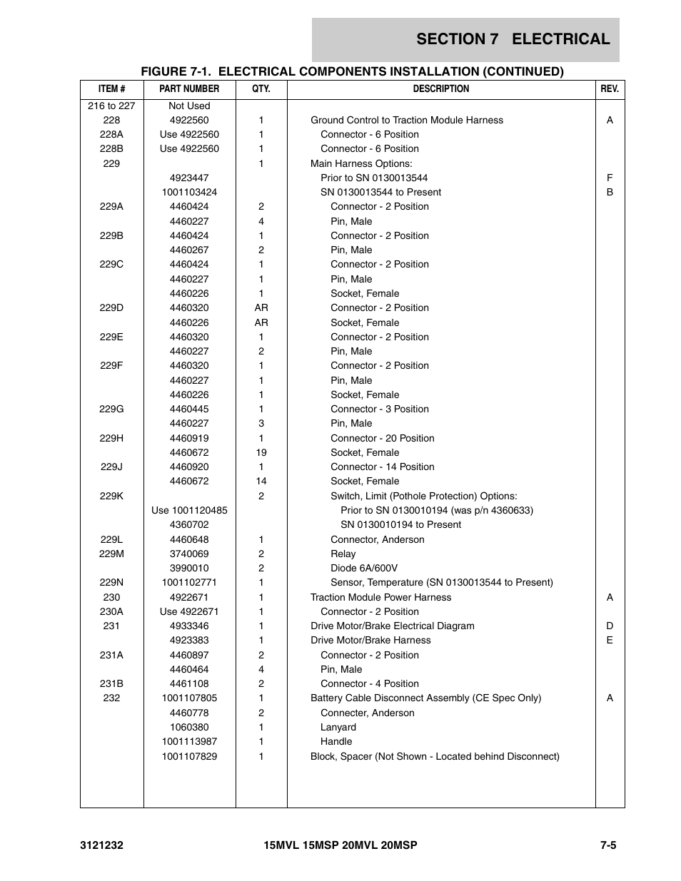 JLG 15/20MSP Parts Manual User Manual | Page 113 / 140