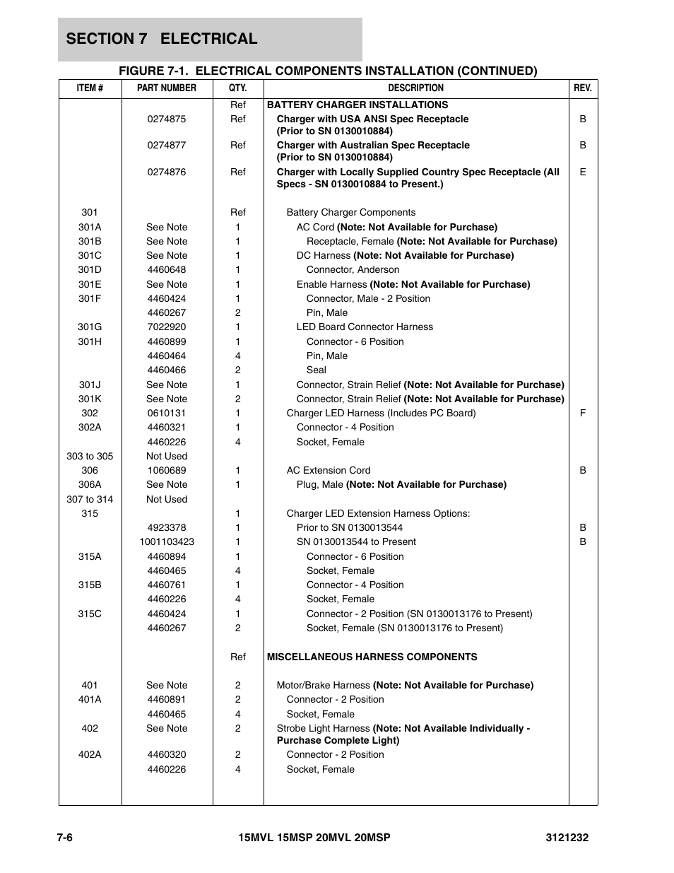 JLG 15/20MSP Parts Manual User Manual | Page 114 / 140