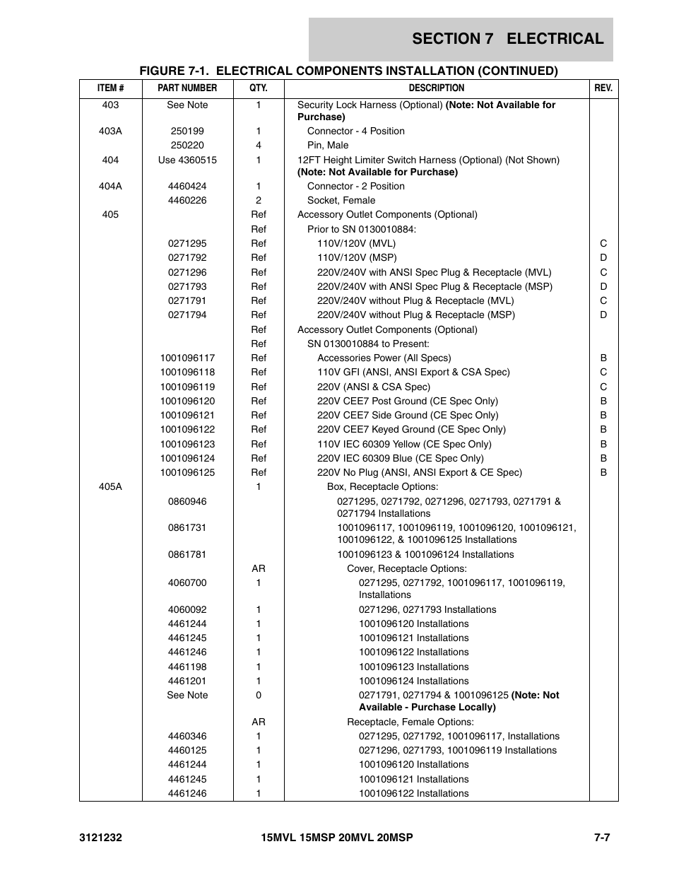 JLG 15/20MSP Parts Manual User Manual | Page 115 / 140
