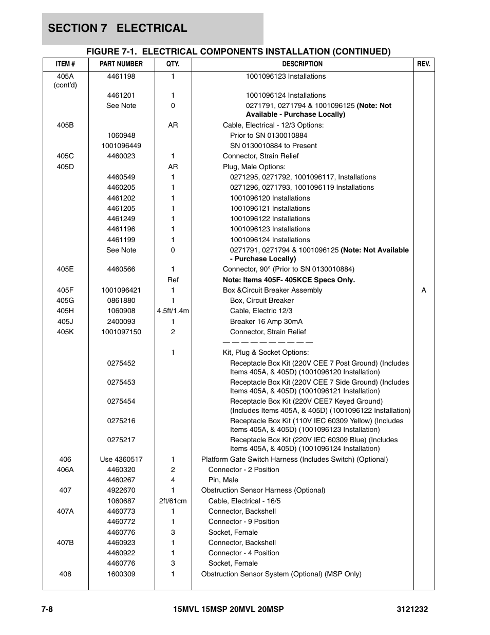 JLG 15/20MSP Parts Manual User Manual | Page 116 / 140
