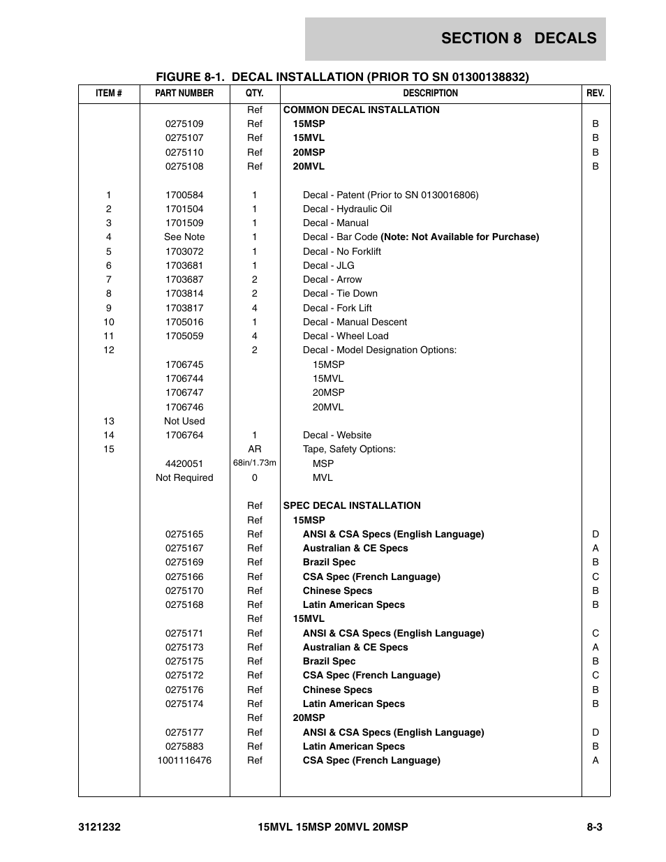 JLG 15/20MSP Parts Manual User Manual | Page 121 / 140