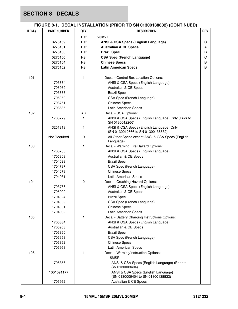 JLG 15/20MSP Parts Manual User Manual | Page 122 / 140