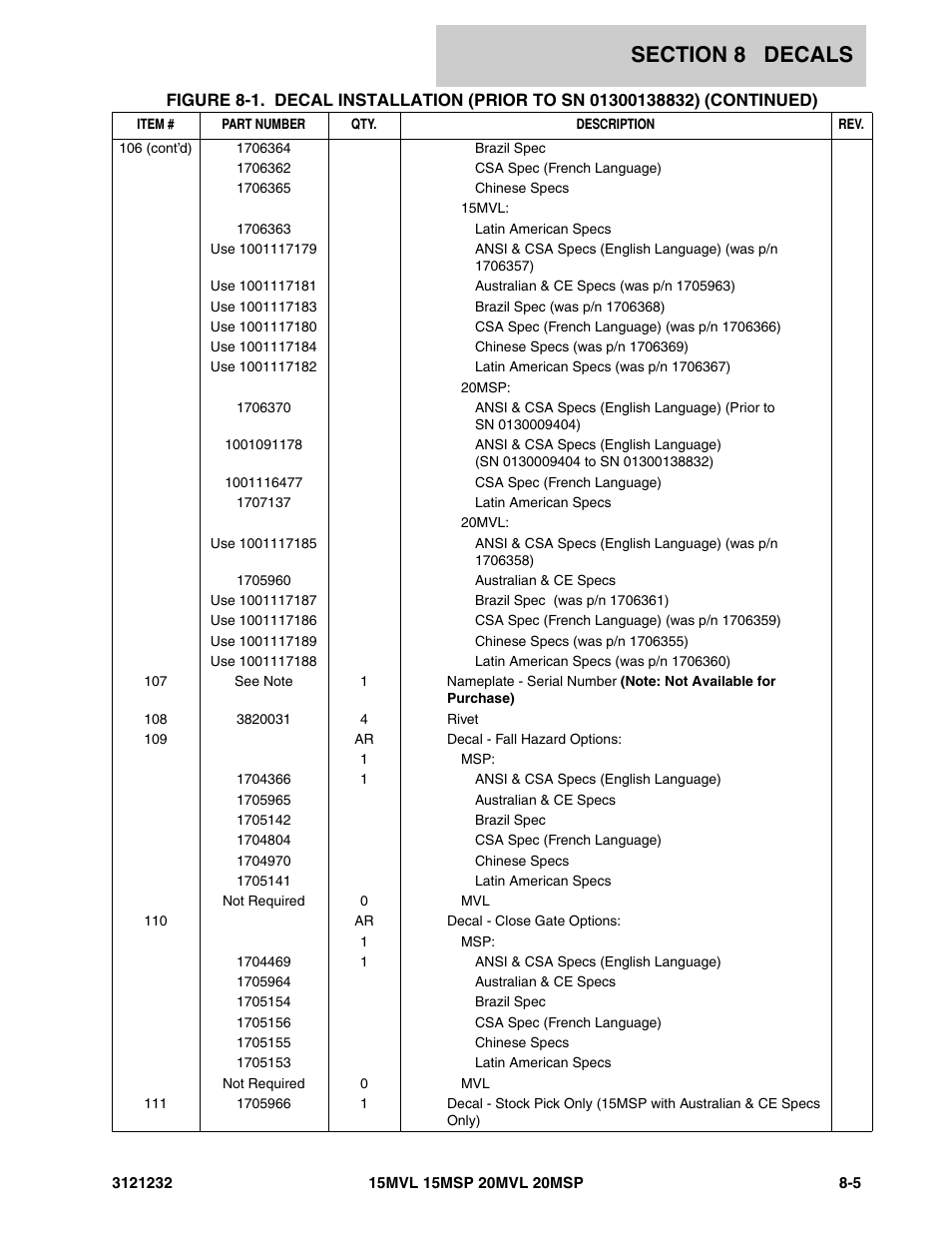JLG 15/20MSP Parts Manual User Manual | Page 123 / 140