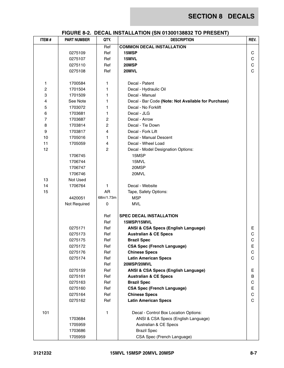 JLG 15/20MSP Parts Manual User Manual | Page 125 / 140