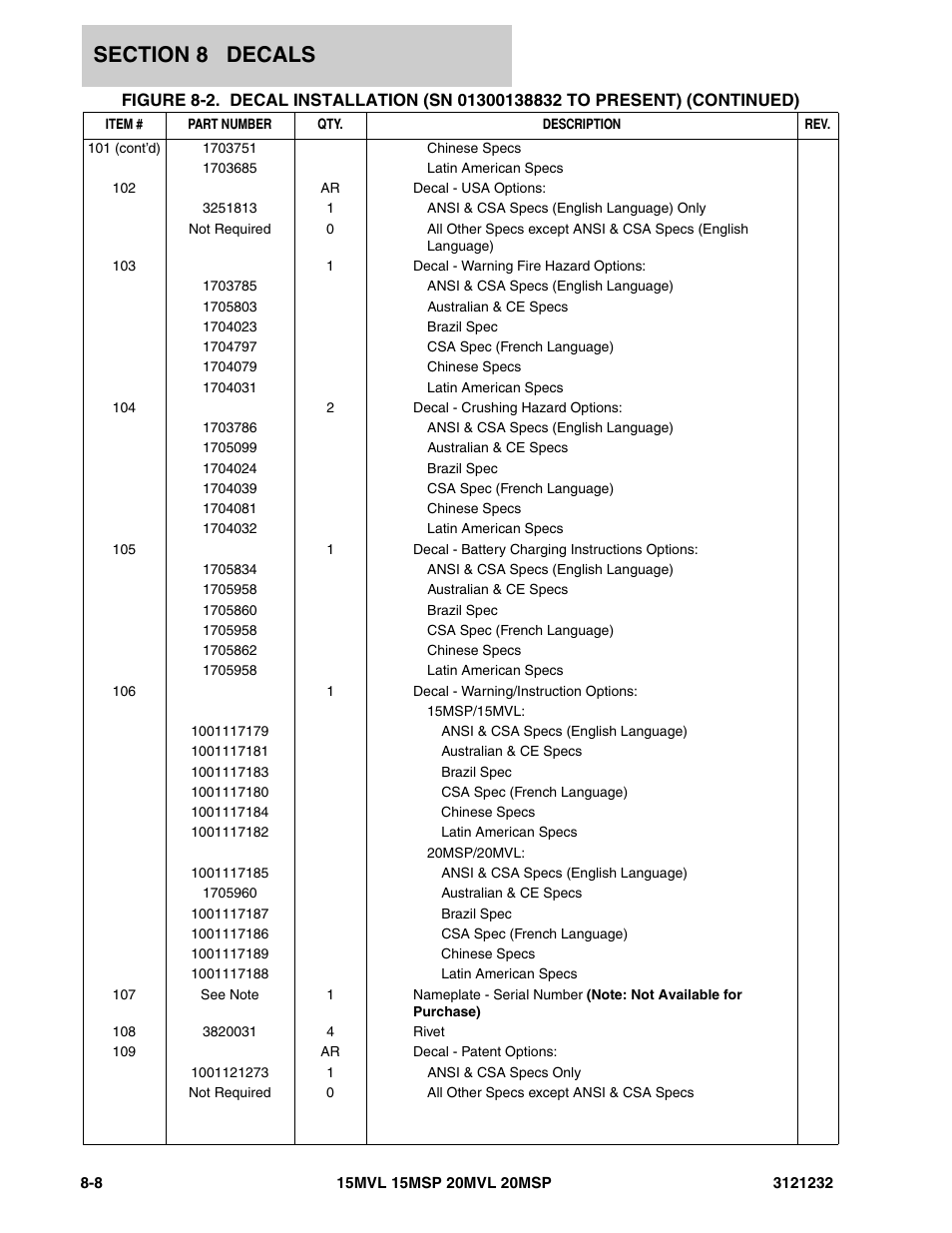 JLG 15/20MSP Parts Manual User Manual | Page 126 / 140