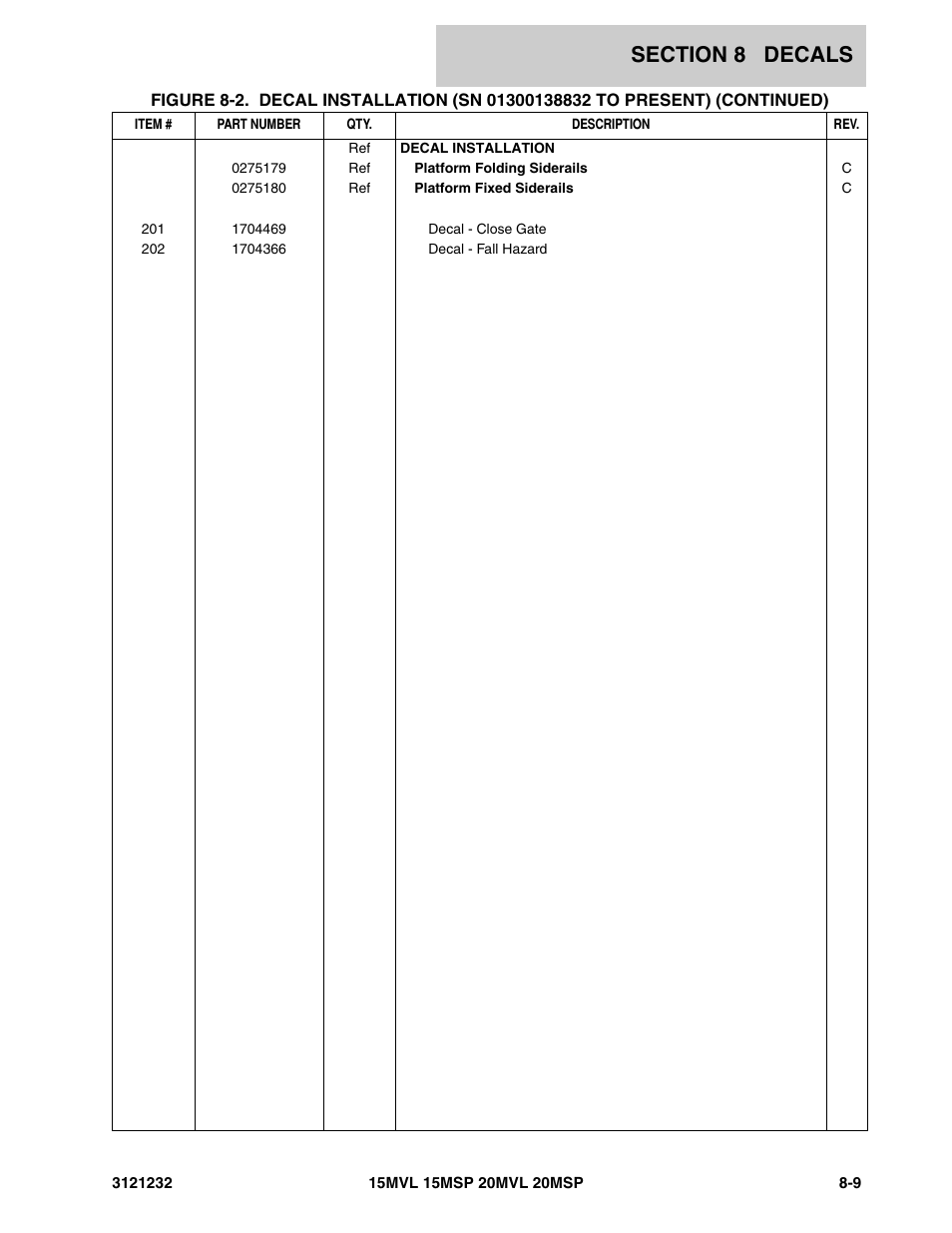 JLG 15/20MSP Parts Manual User Manual | Page 127 / 140