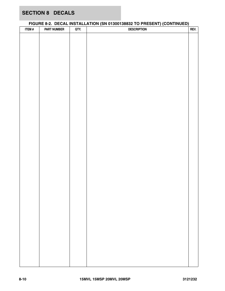 JLG 15/20MSP Parts Manual User Manual | Page 128 / 140