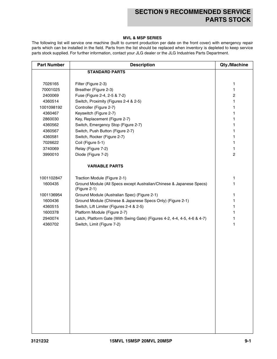 Section 9 recommended service parts stock, Section 9 - recommended service parts stock -1 | JLG 15/20MSP Parts Manual User Manual | Page 129 / 140