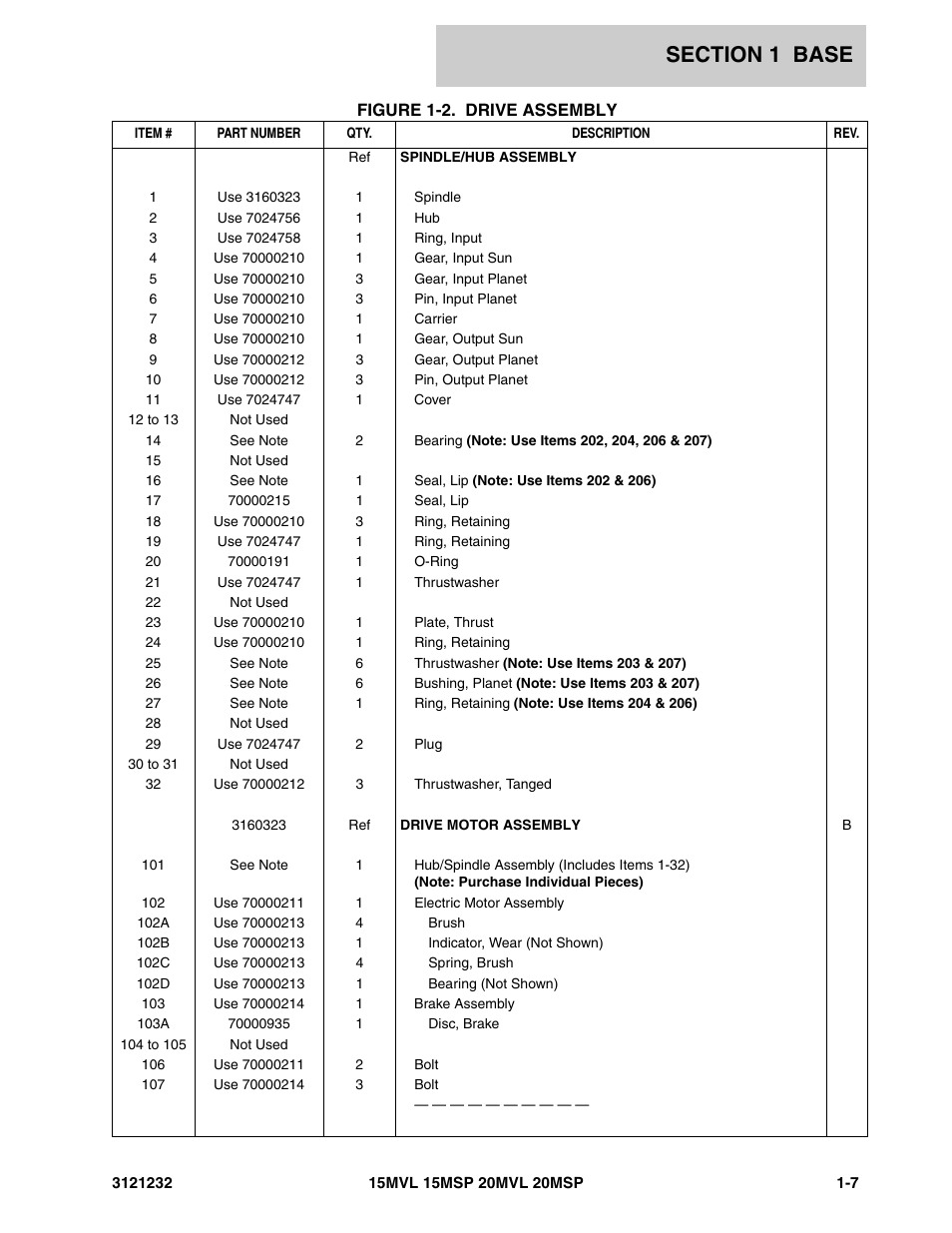 JLG 15/20MSP Parts Manual User Manual | Page 13 / 140