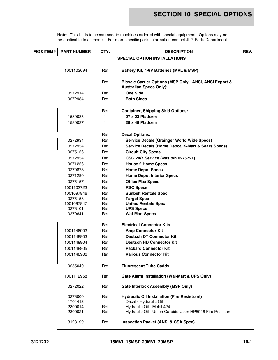 Section 10 special options, Section 10 - special options -1 | JLG 15/20MSP Parts Manual User Manual | Page 131 / 140