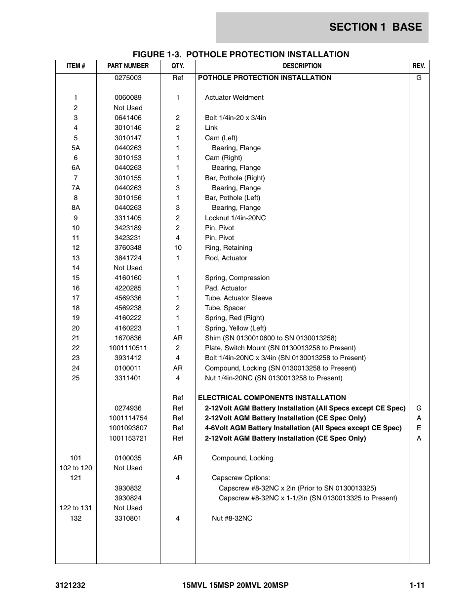 JLG 15/20MSP Parts Manual User Manual | Page 17 / 140