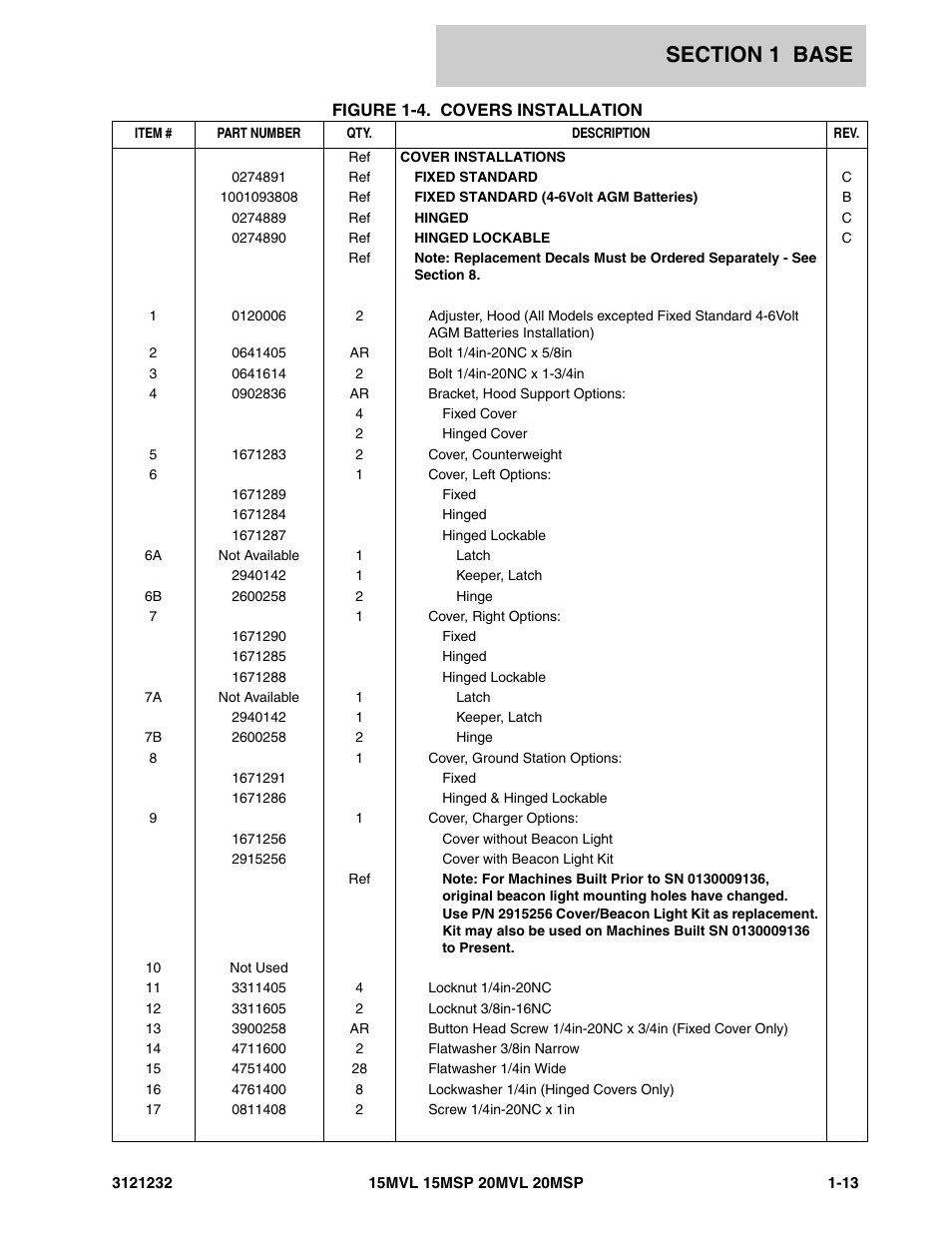 JLG 15/20MSP Parts Manual User Manual | Page 19 / 140