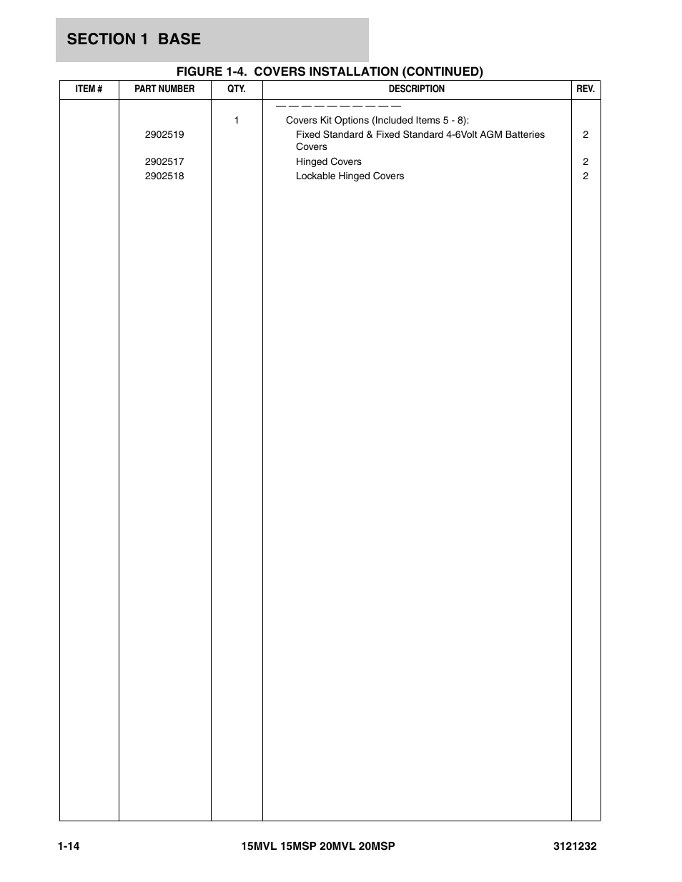 JLG 15/20MSP Parts Manual User Manual | Page 20 / 140