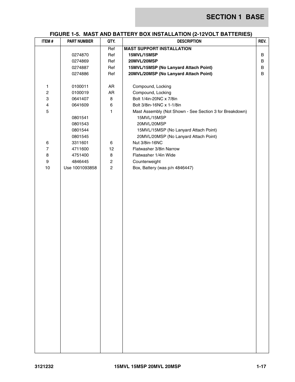 JLG 15/20MSP Parts Manual User Manual | Page 23 / 140