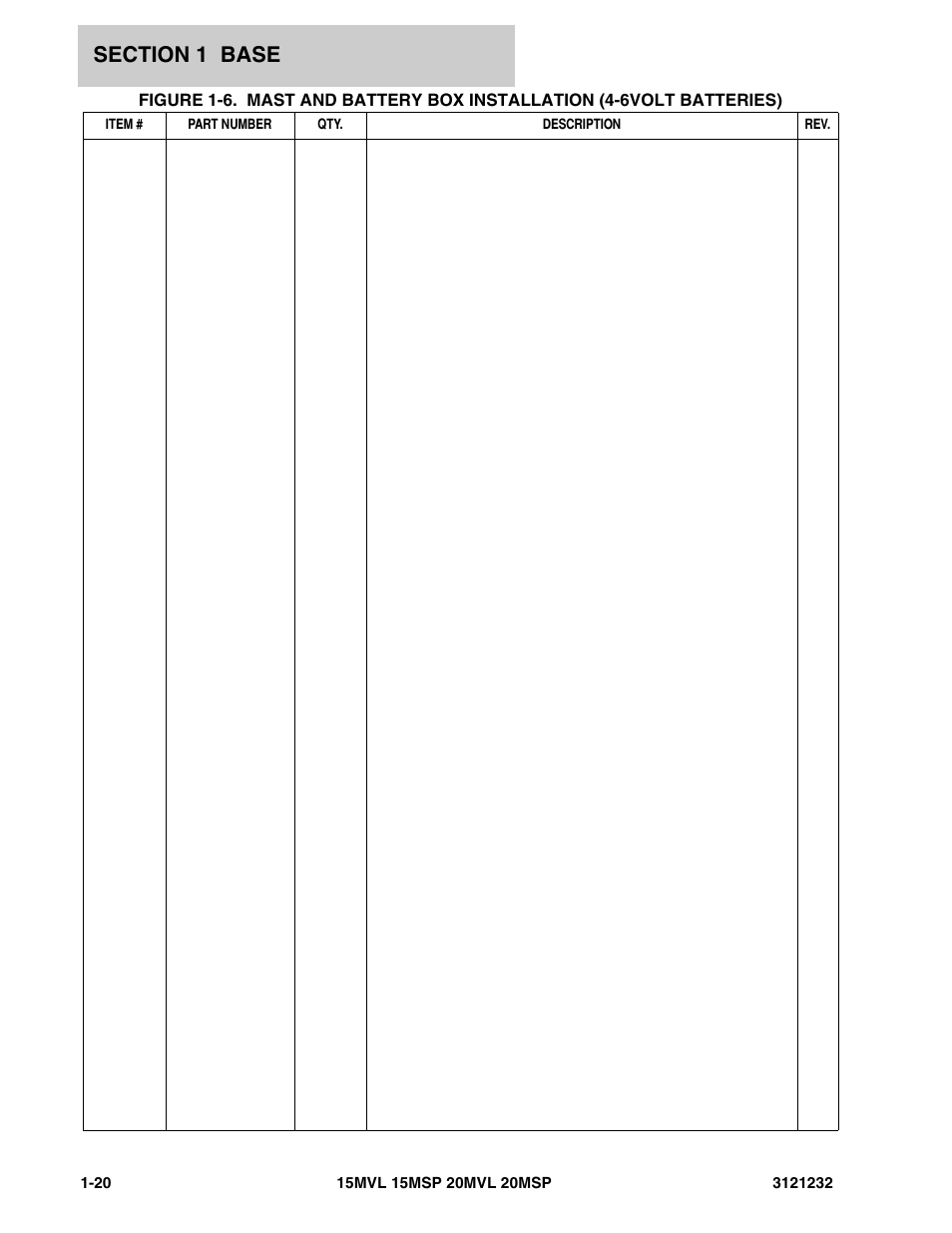 JLG 15/20MSP Parts Manual User Manual | Page 26 / 140